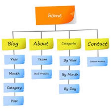 Design a Website: 3 x 5 Card Information Architecture.