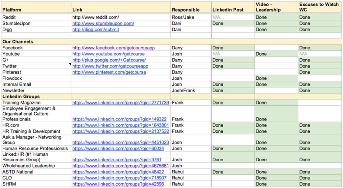 Example of Excel Sheet of LinkedIn Group Posts with SEO Optimization